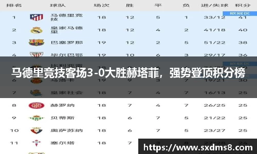 马德里竞技客场3-0大胜赫塔菲，强势登顶积分榜